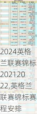 英格兰联赛锦标赛20212022,英格兰联赛锦标赛赛程安排
