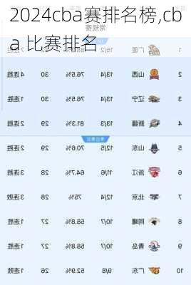 cba赛排名榜,cba 比赛排名