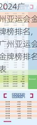广州亚运会金牌榜排名,广州亚运会金牌榜排名表