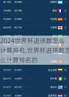 世界杯进球数怎么计算排名,世界杯进球数怎么计算排名的