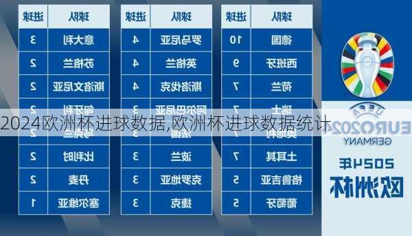 欧洲杯进球数据,欧洲杯进球数据统计