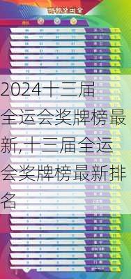十三届全运会奖牌榜最新,十三届全运会奖牌榜最新排名