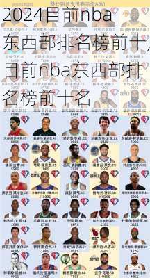 目前nba东西部排名榜前十,目前nba东西部排名榜前十名