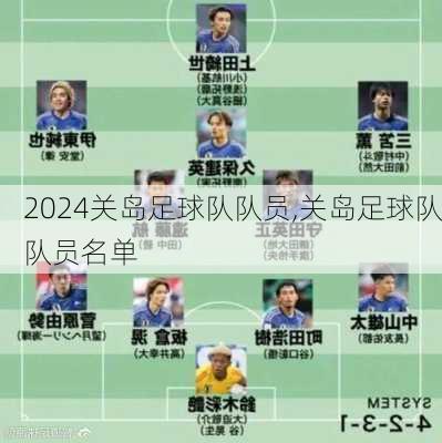 关岛足球队队员,关岛足球队队员名单