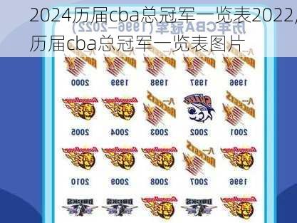 历届cba总冠军一览表2022,历届cba总冠军一览表图片