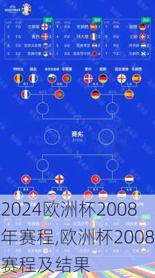 欧洲杯2008年赛程,欧洲杯2008赛程及结果