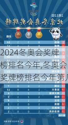 冬奥会奖牌榜排名今年,冬奥会奖牌榜排名今年第几