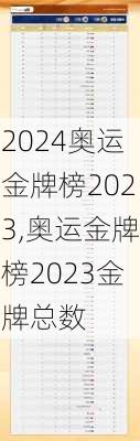 奥运金牌榜2023,奥运金牌榜2023金牌总数