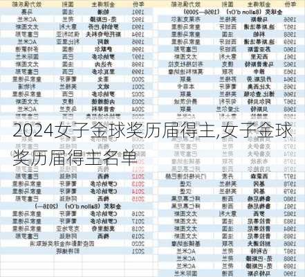 女子金球奖历届得主,女子金球奖历届得主名单