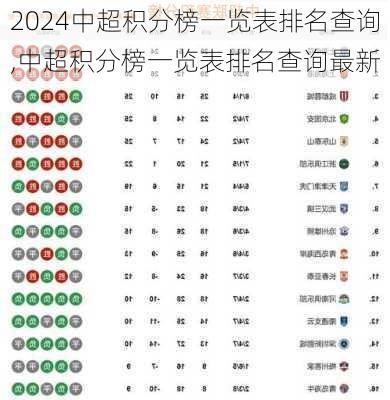 中超积分榜一览表排名查询,中超积分榜一览表排名查询最新