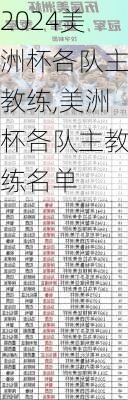 美洲杯各队主教练,美洲杯各队主教练名单