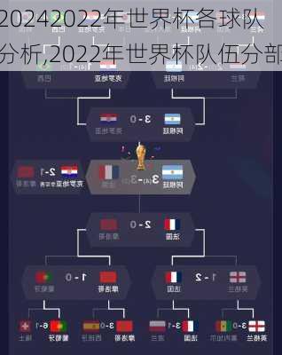 2022年世界杯各球队分析,2022年世界杯队伍分部