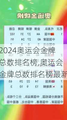 奥运会金牌总数排名榜,奥运会金牌总数排名榜最新