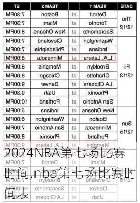 NBA第七场比赛时间,nba第七场比赛时间表