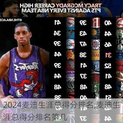 麦迪生涯总得分排名,麦迪生涯总得分排名第几