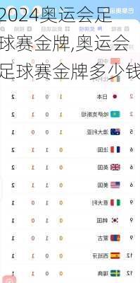 奥运会足球赛金牌,奥运会足球赛金牌多少钱