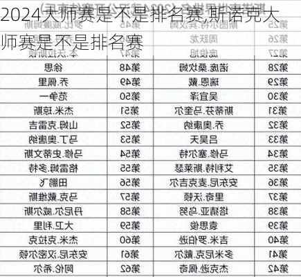 大师赛是不是排名赛,斯诺克大师赛是不是排名赛