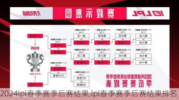 lpl春季赛季后赛结果,lpl春季赛季后赛结果排名