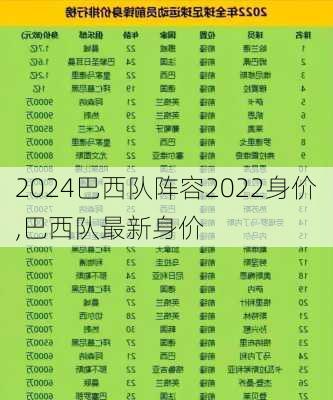 巴西队阵容2022身价,巴西队最新身价