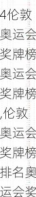 伦敦奥运会奖牌榜奥运会奖牌榜,伦敦奥运会奖牌榜排名奥运会奖牌榜