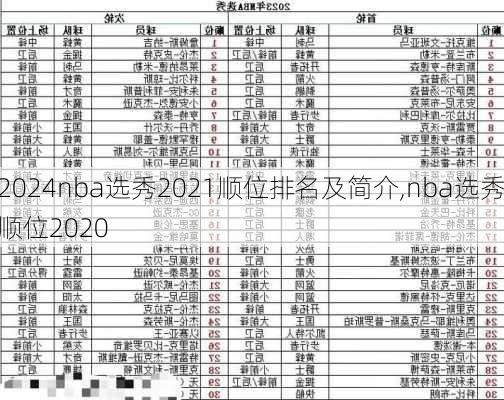 nba选秀2021顺位排名及简介,nba选秀顺位2020