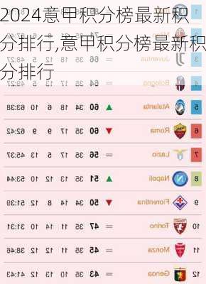 意甲积分榜最新积分排行,意甲积分榜最新积分排行