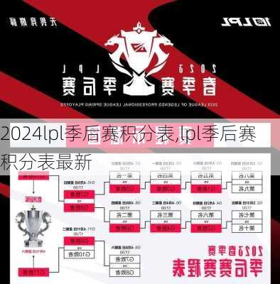 lpl季后赛积分表,lpl季后赛积分表最新