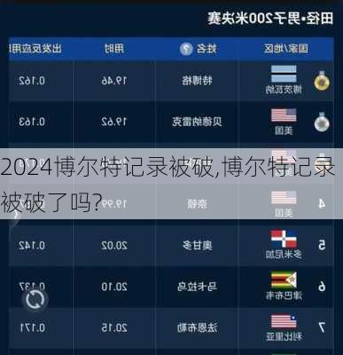博尔特记录被破,博尔特记录被破了吗?