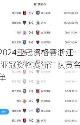亚冠资格赛浙江,亚冠资格赛浙江队员名单