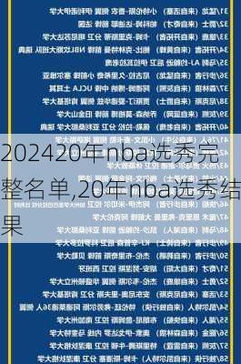 20年nba选秀完整名单,20年nba选秀结果