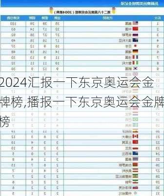 汇报一下东京奥运会金牌榜,播报一下东京奥运会金牌榜