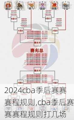 cba季后赛赛赛程规则,cba季后赛赛赛程规则打几场