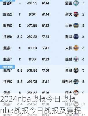 nba战报今日战报,nba战报今日战报及赛程