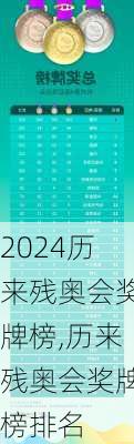 历来残奥会奖牌榜,历来残奥会奖牌榜排名