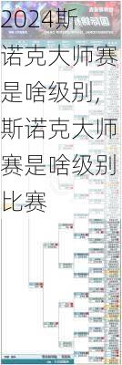 斯诺克大师赛是啥级别,斯诺克大师赛是啥级别比赛