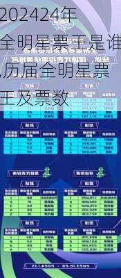 24年全明星票王是谁,历届全明星票王及票数