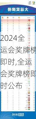 全运会奖牌榜即时,全运会奖牌榜即时公布