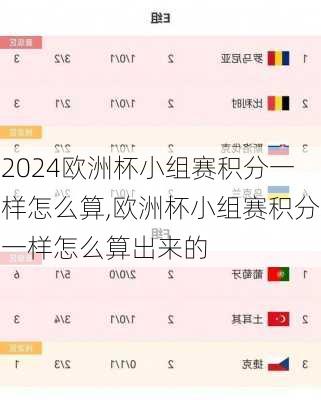 欧洲杯小组赛积分一样怎么算,欧洲杯小组赛积分一样怎么算出来的
