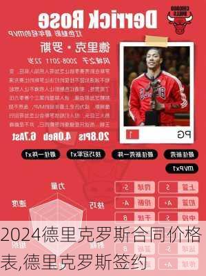 德里克罗斯合同价格表,德里克罗斯签约