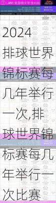 排球世界锦标赛每几年举行一次,排球世界锦标赛每几年举行一次比赛