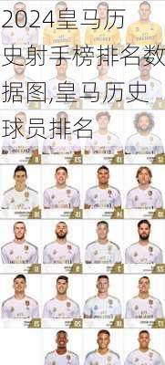 皇马历史射手榜排名数据图,皇马历史球员排名