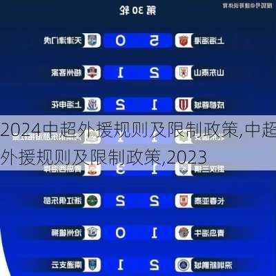 中超外援规则及限制政策,中超外援规则及限制政策,2023