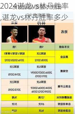 谌龙vs林丹胜率,谌龙vs林丹胜率多少
