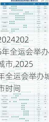 2025年全运会举办城市,2025年全运会举办城市时间