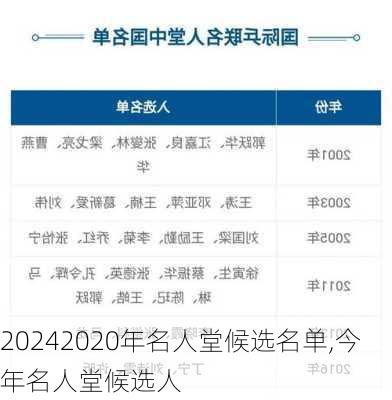 2020年名人堂候选名单,今年名人堂候选人