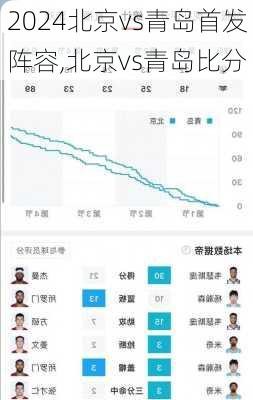 北京vs青岛首发阵容,北京vs青岛比分