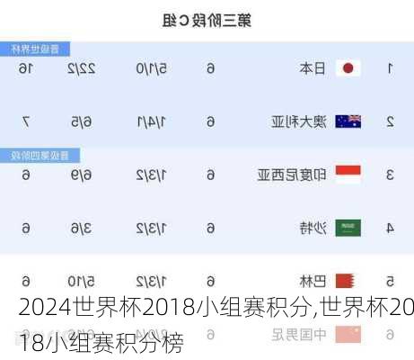 世界杯2018小组赛积分,世界杯2018小组赛积分榜