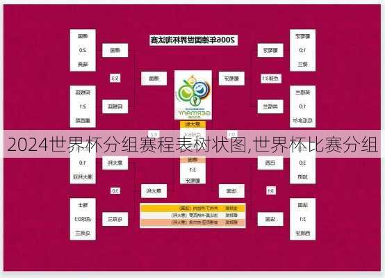 世界杯分组赛程表树状图,世界杯比赛分组