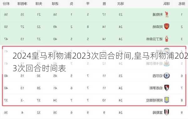 皇马利物浦2023次回合时间,皇马利物浦2023次回合时间表