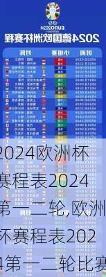 欧洲杯赛程表2024第一二轮,欧洲杯赛程表2024第一二轮比赛